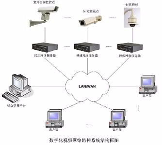 一站式弱電系統解決方案 門頭溝監控安裝、網絡布線、無線覆蓋與門禁工程